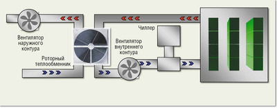 Системы фрикулинга