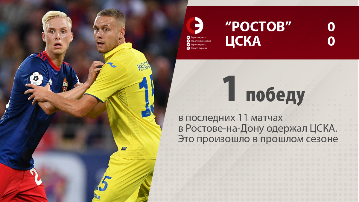 Глушаков в соцсетях отреагировал на победу «Химок» над «Ростовом»